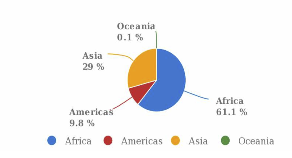 unique market opportunity