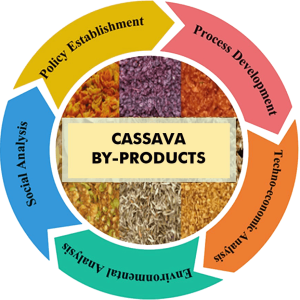 foods-and-byproducts
